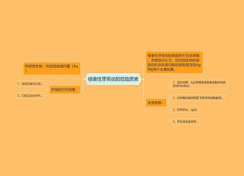 侵袭性牙周炎的危险因素