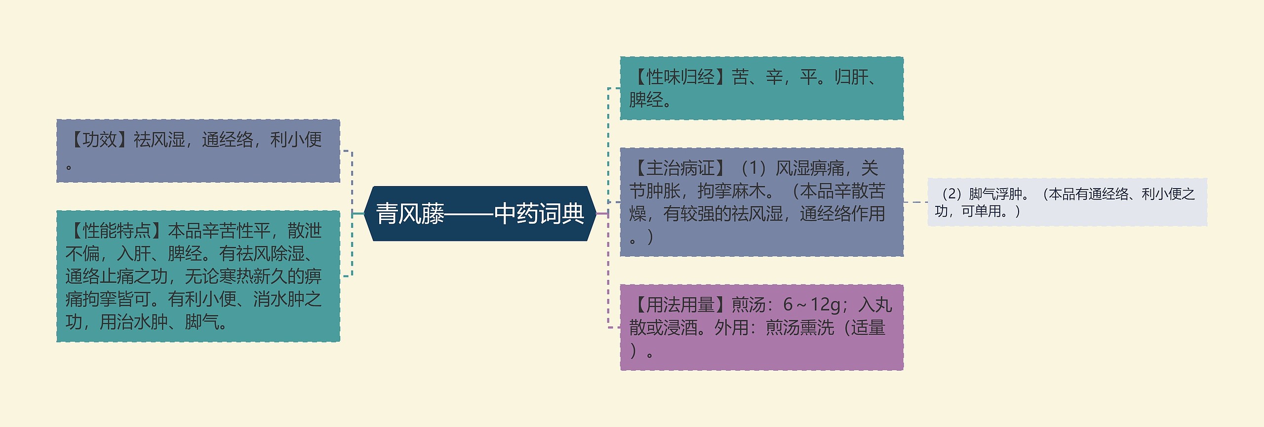 青风藤——中药词典 青风藤——中药词典