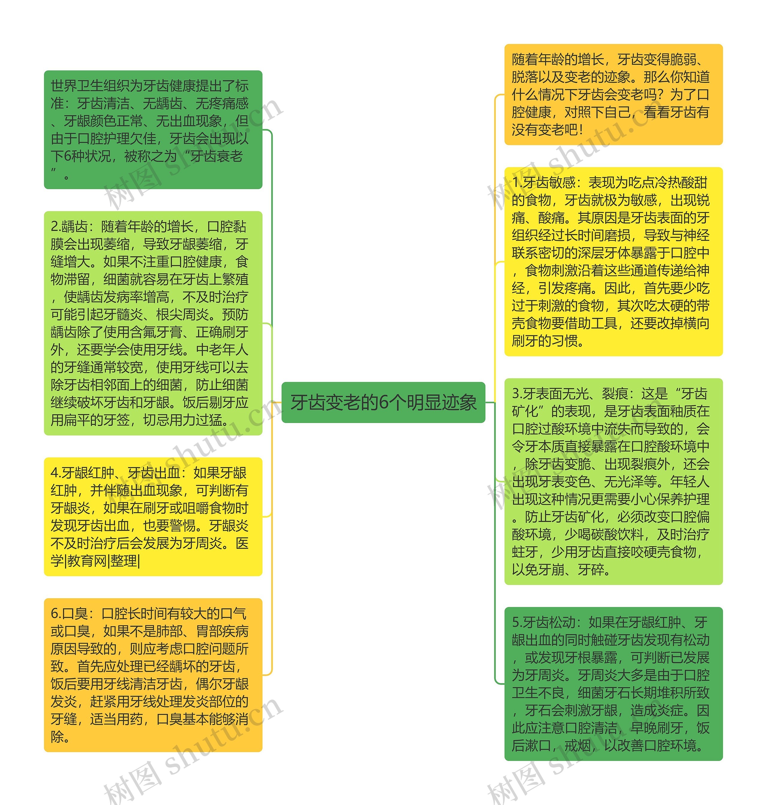 牙齿变老的6个明显迹象