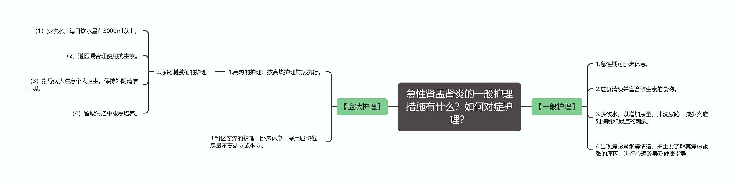 急性肾盂肾炎的一般护理措施有什么？如何对症护理？