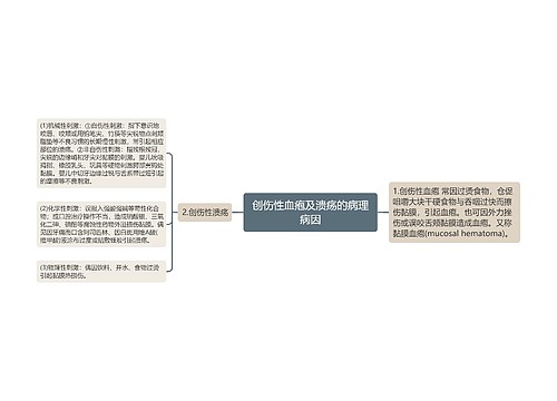 创伤性血疱及溃疡的病理病因