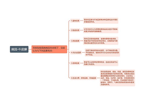 病因-牛皮癣