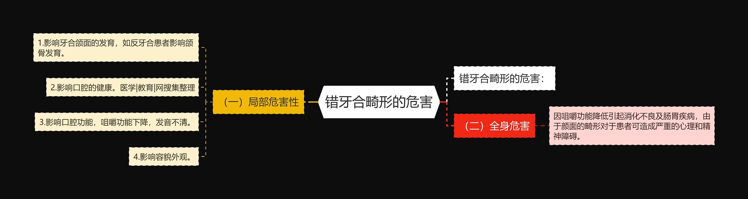 错牙合畸形的危害 错牙合畸形的危害