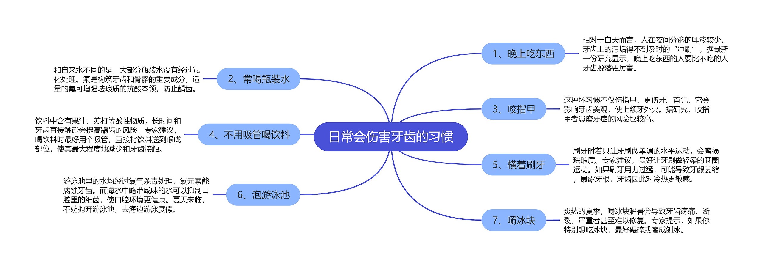 日常会伤害牙齿的习惯思维导图