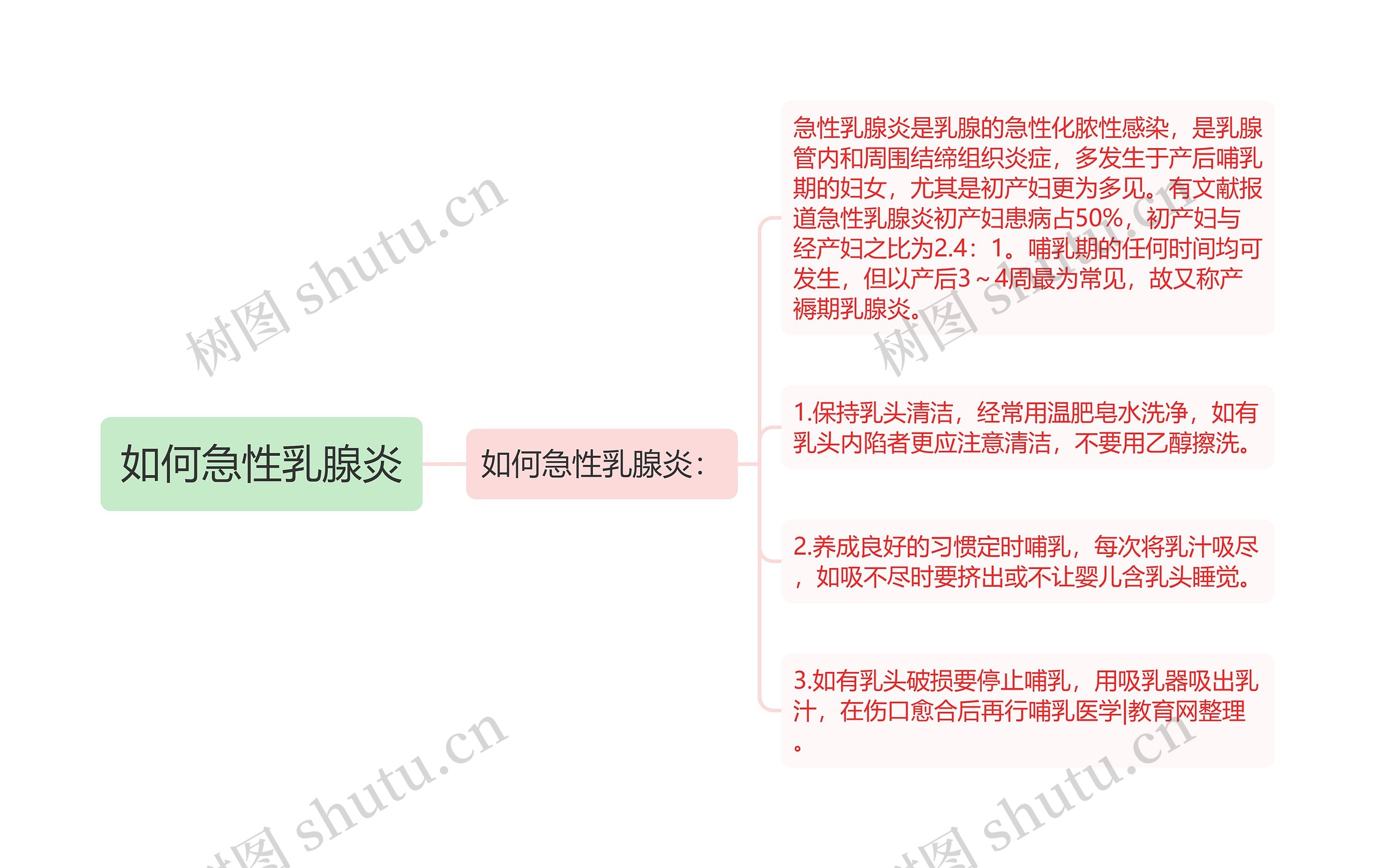 如何急性乳腺炎 如何急性乳腺炎