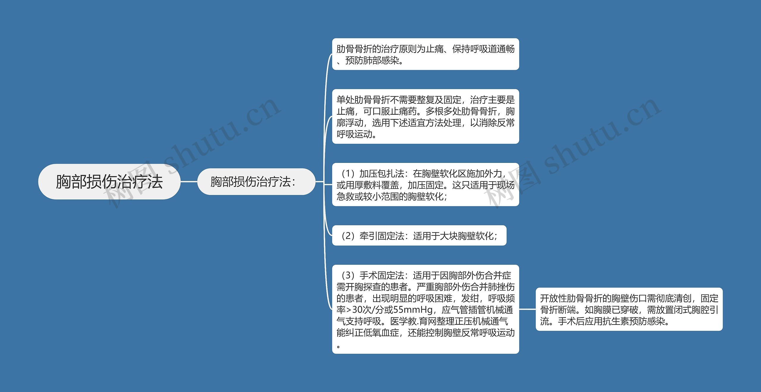 胸部损伤治疗法