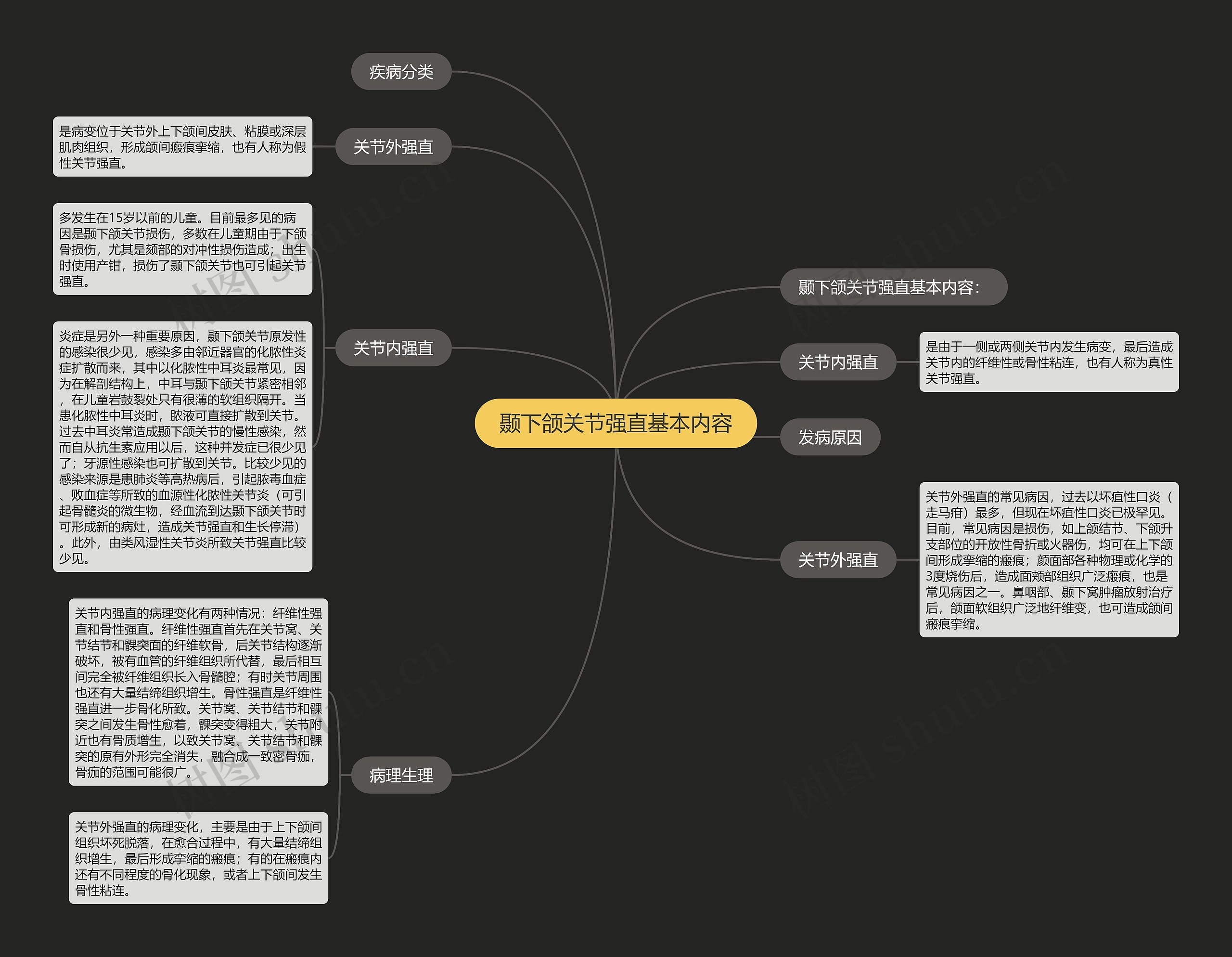 颞下颌关节强直基本内容 颞下颌关节强直基本内容