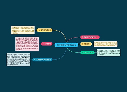 保持清新口气的好方法