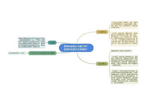 面神经麻痹分为哪几种？面神经检查方法有哪些？