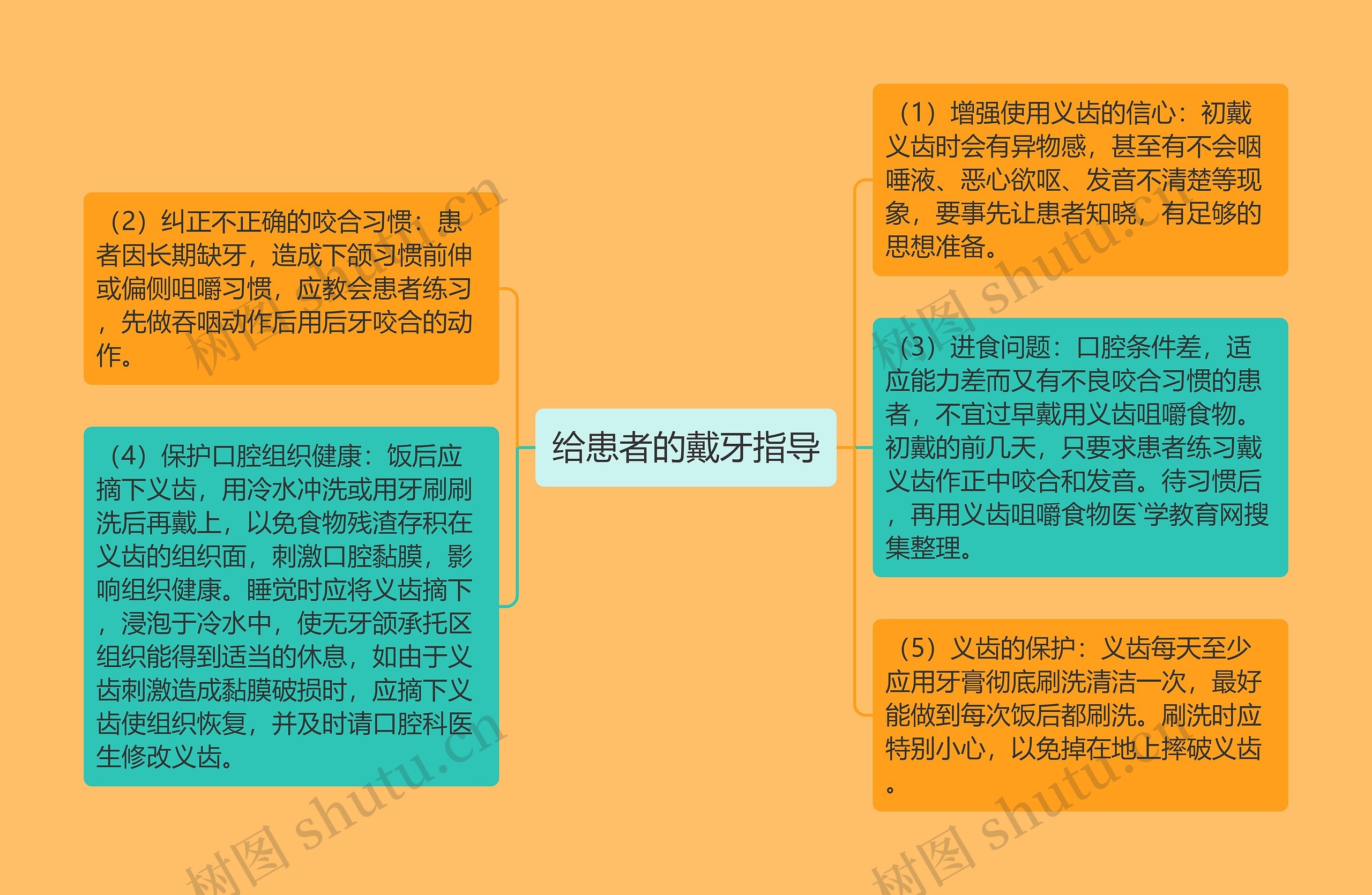 给患者的戴牙指导 给患者的戴牙指导