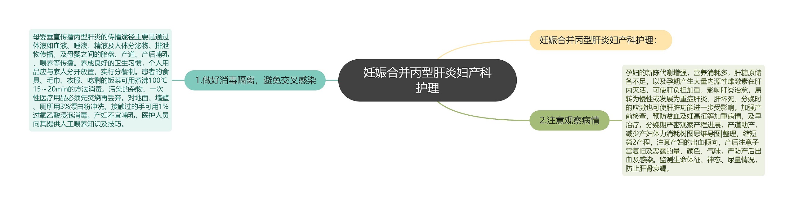 妊娠合并丙型肝炎妇产科护理 妊娠合并丙型肝炎妇产科护理