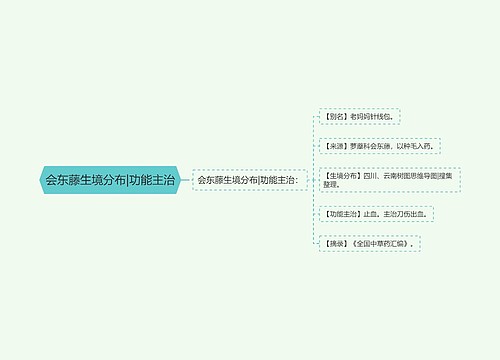 会东藤生境分布|功能主治