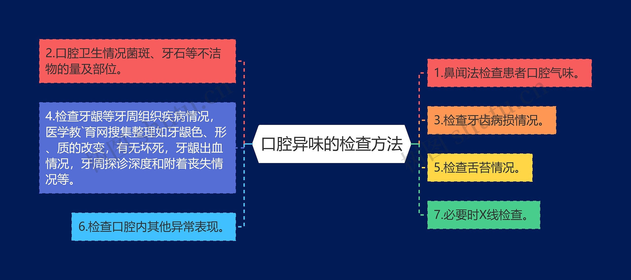 口腔异味的检查方法