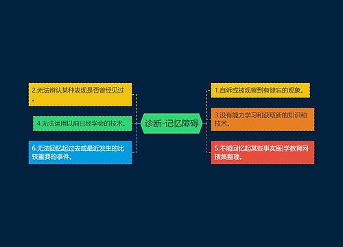 诊断-记忆障碍