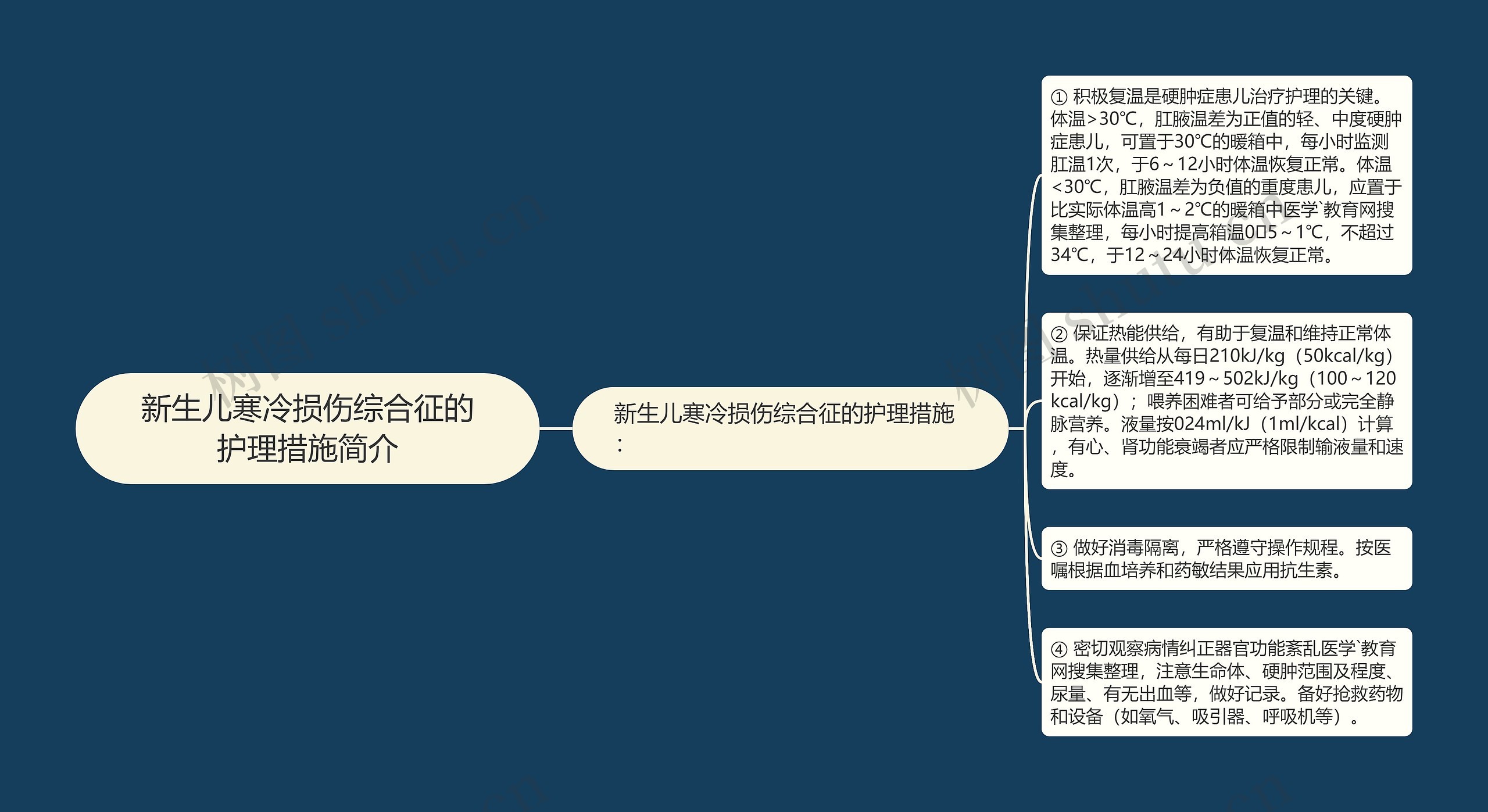 新生儿寒冷损伤综合征的护理措施简介 新生儿寒冷损伤综合征的护理措施简介