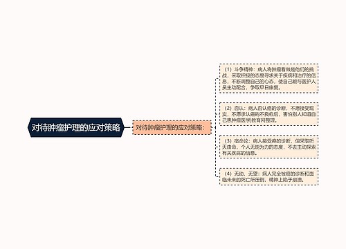 对待肿瘤护理的应对策略