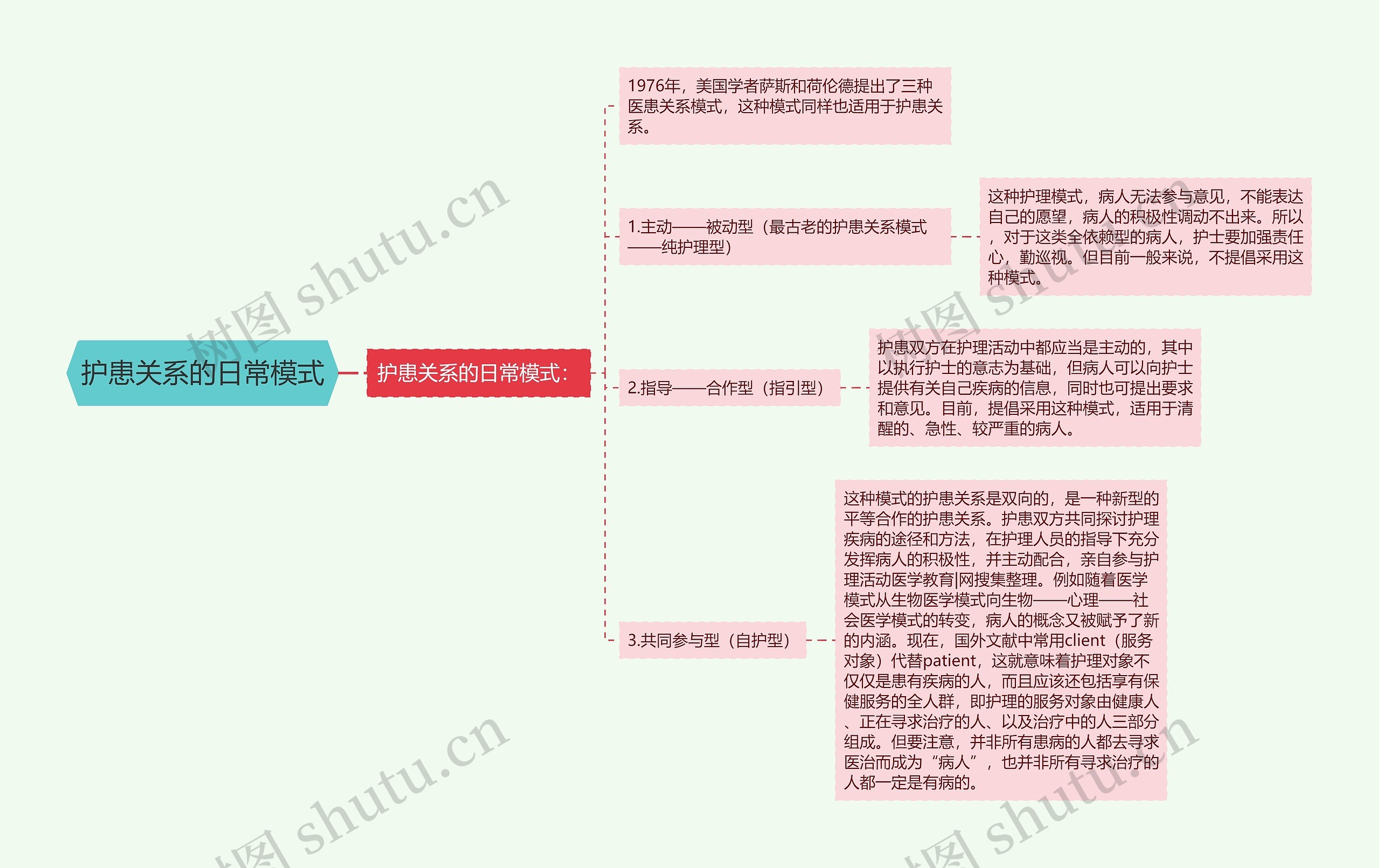 护患关系的日常模式