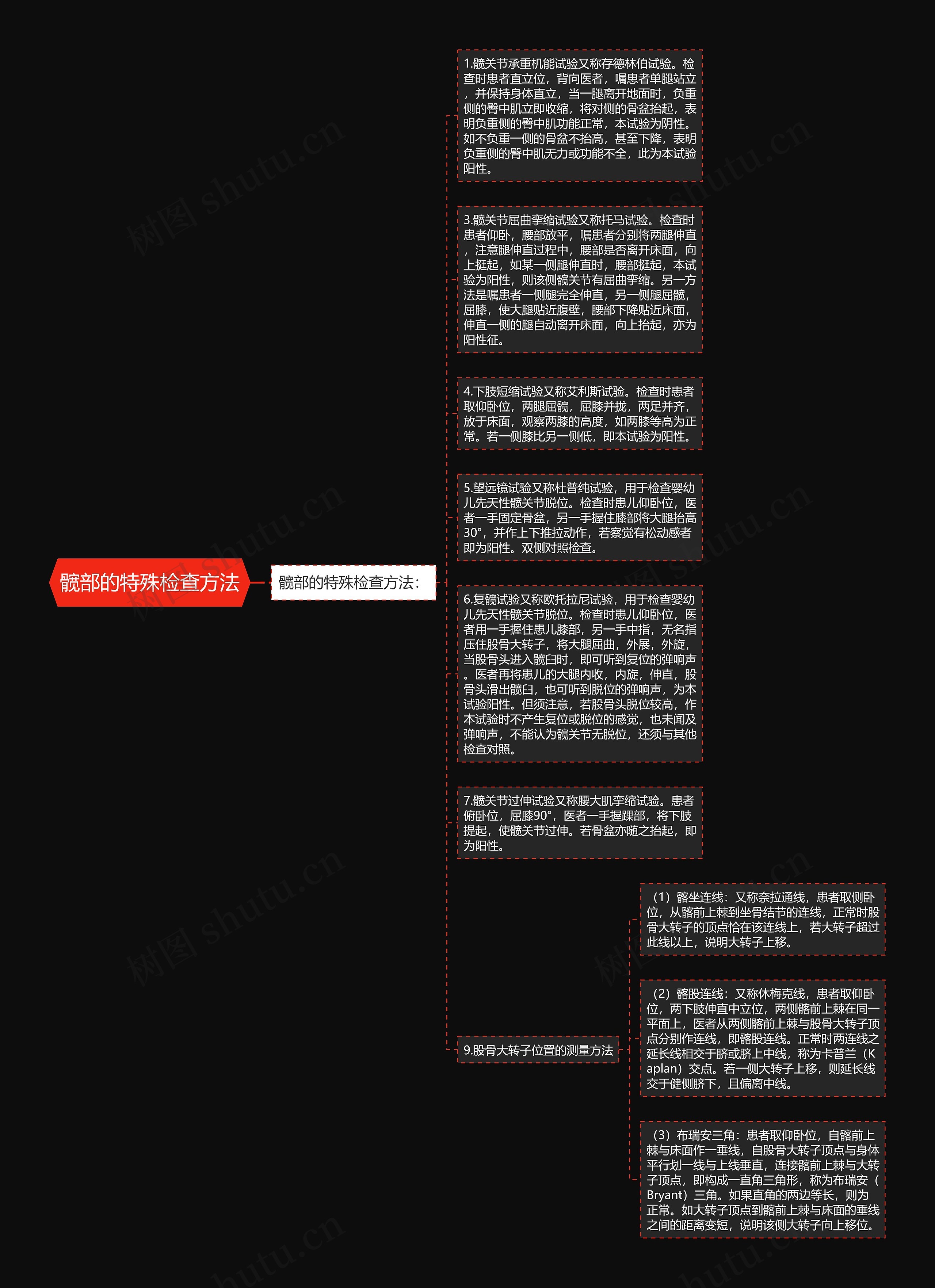 髋部的特殊检查方法思维导图