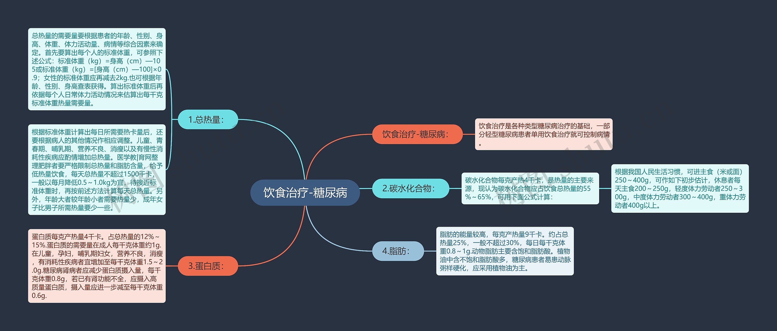 饮食治疗-糖尿病思维导图