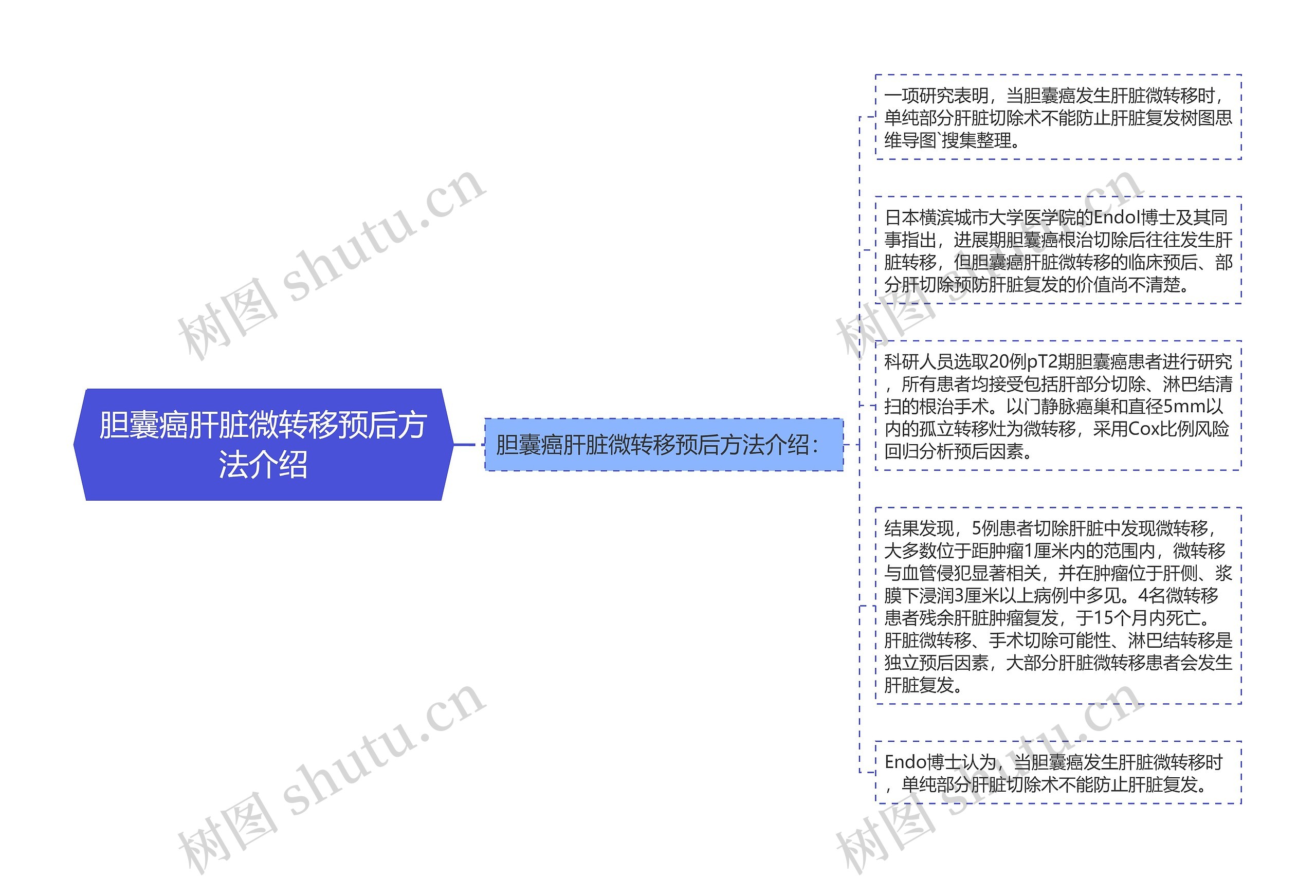 胆囊癌肝脏微转移预后方法介绍