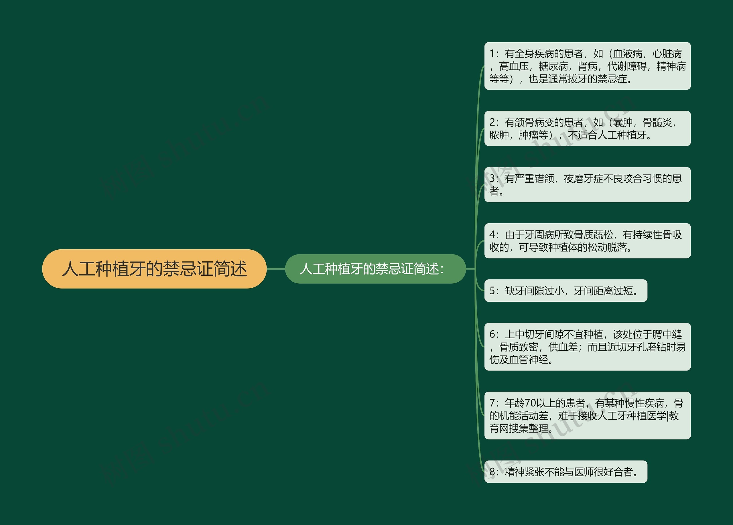 人工种植牙的禁忌证简述 人工种植牙的禁忌证简述