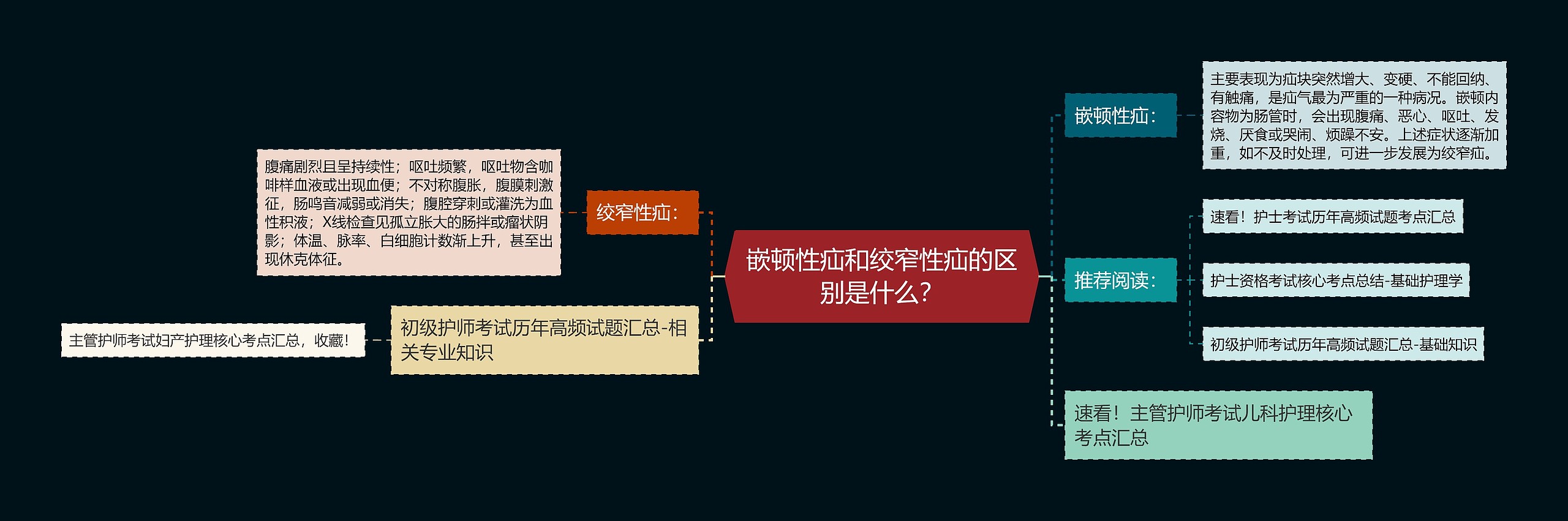 嵌顿性疝和绞窄性疝的区别是什么? 嵌顿性疝和绞窄性疝的区别是什么?