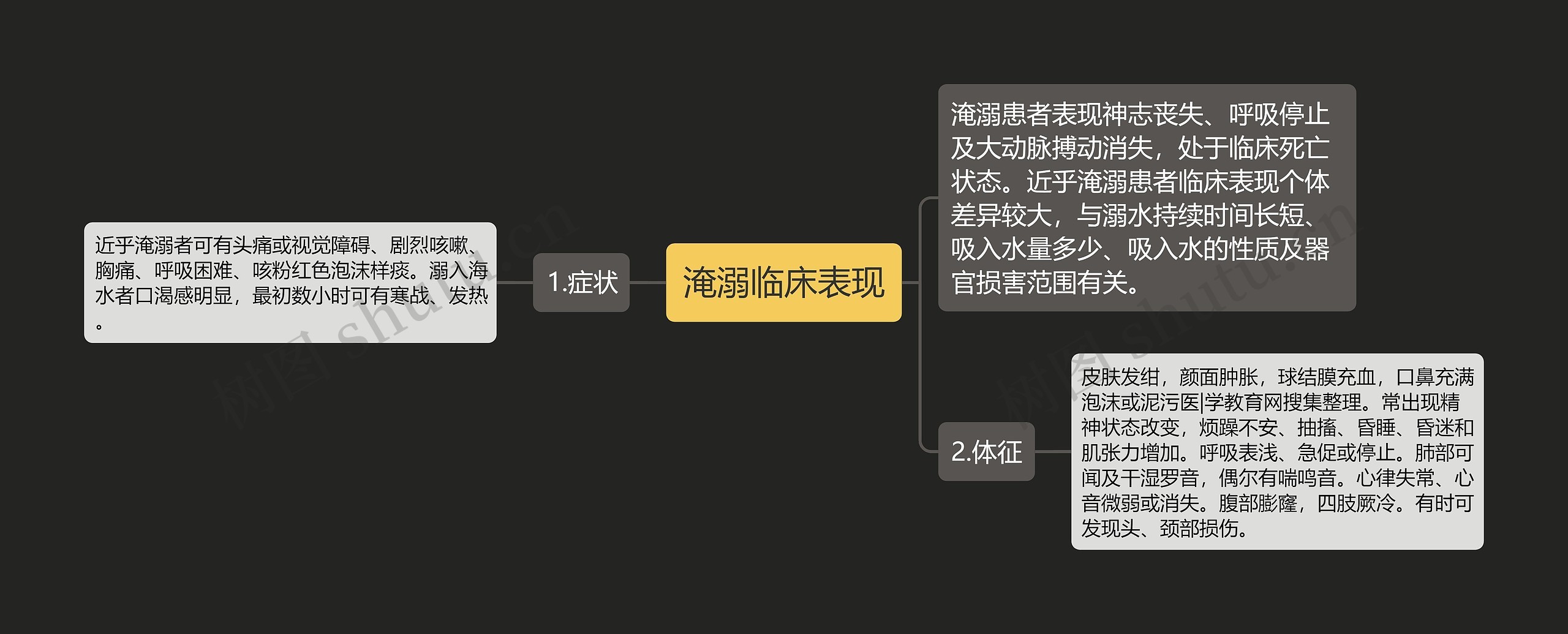 淹溺临床表现