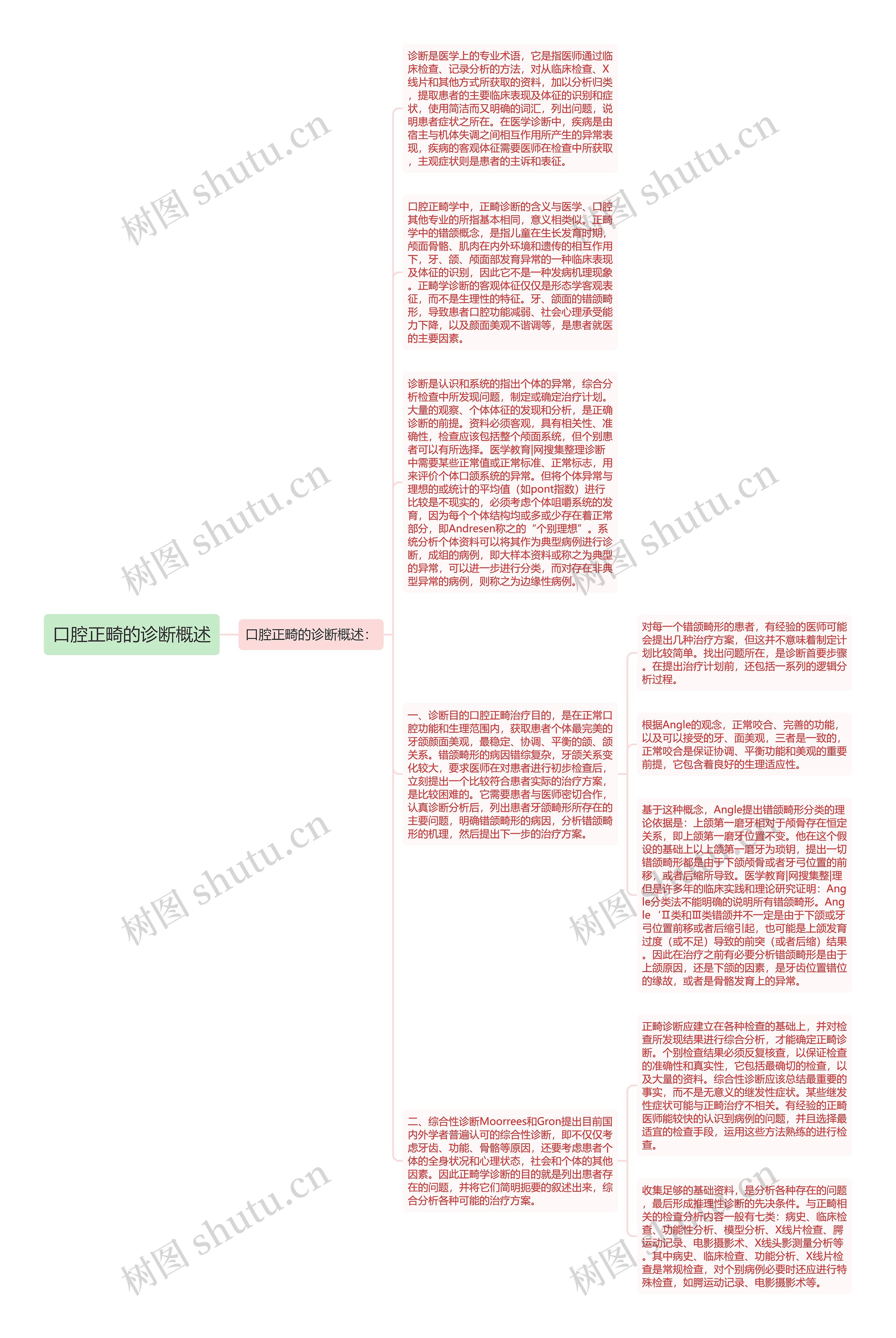 口腔正畸的诊断概述思维导图