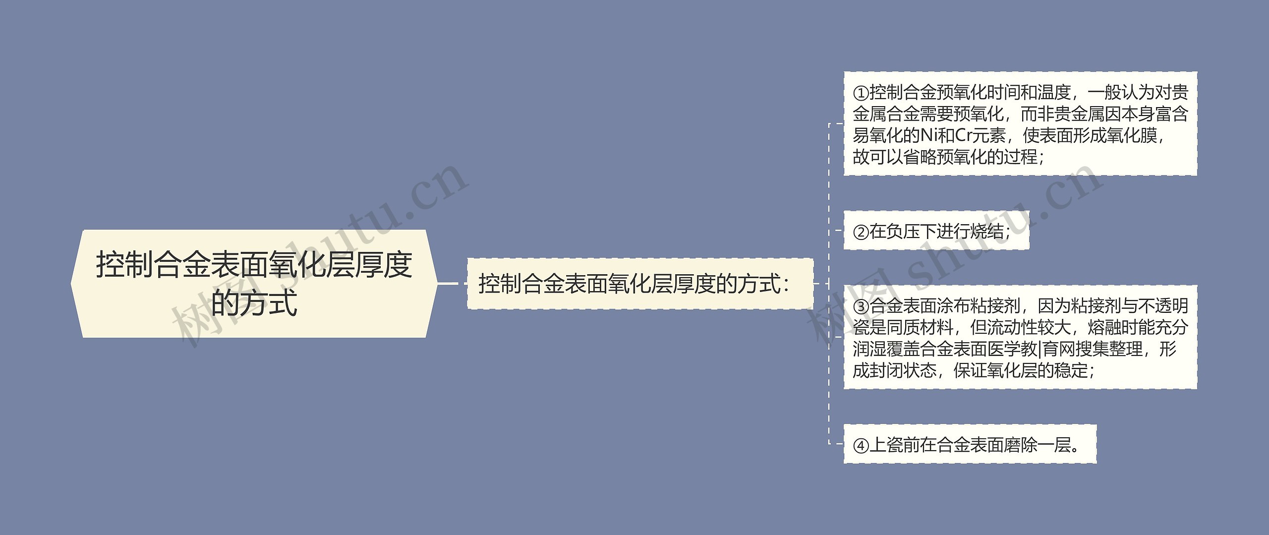 控制合金表面氧化层厚度的方式 控制合金表面氧化层厚度的方式
