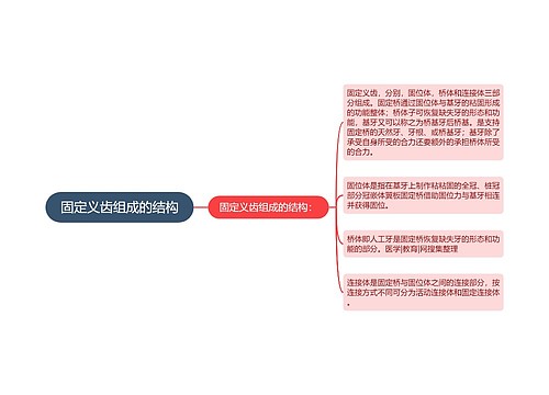 固定义齿组成的结构