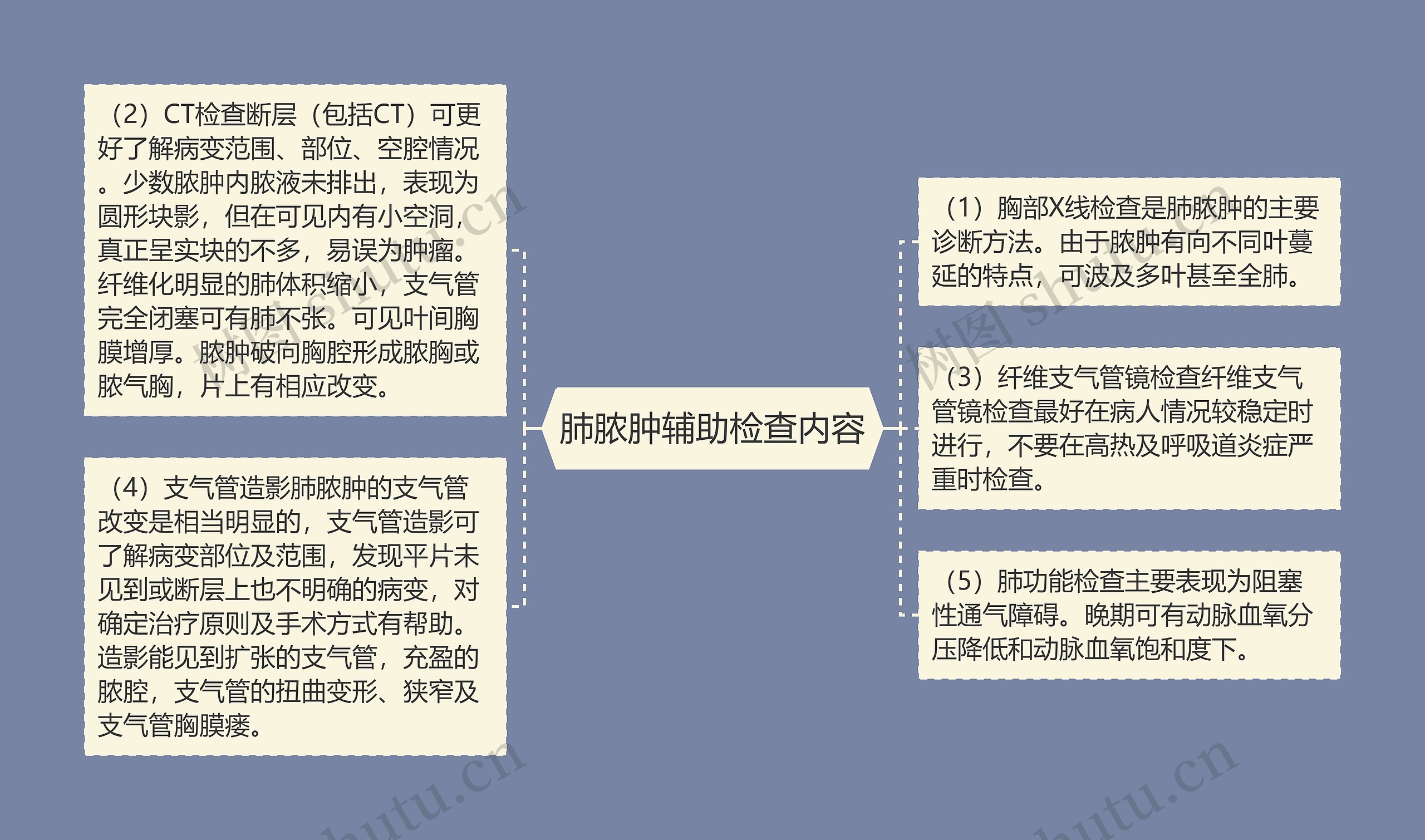 肺脓肿辅助检查内容思维导图