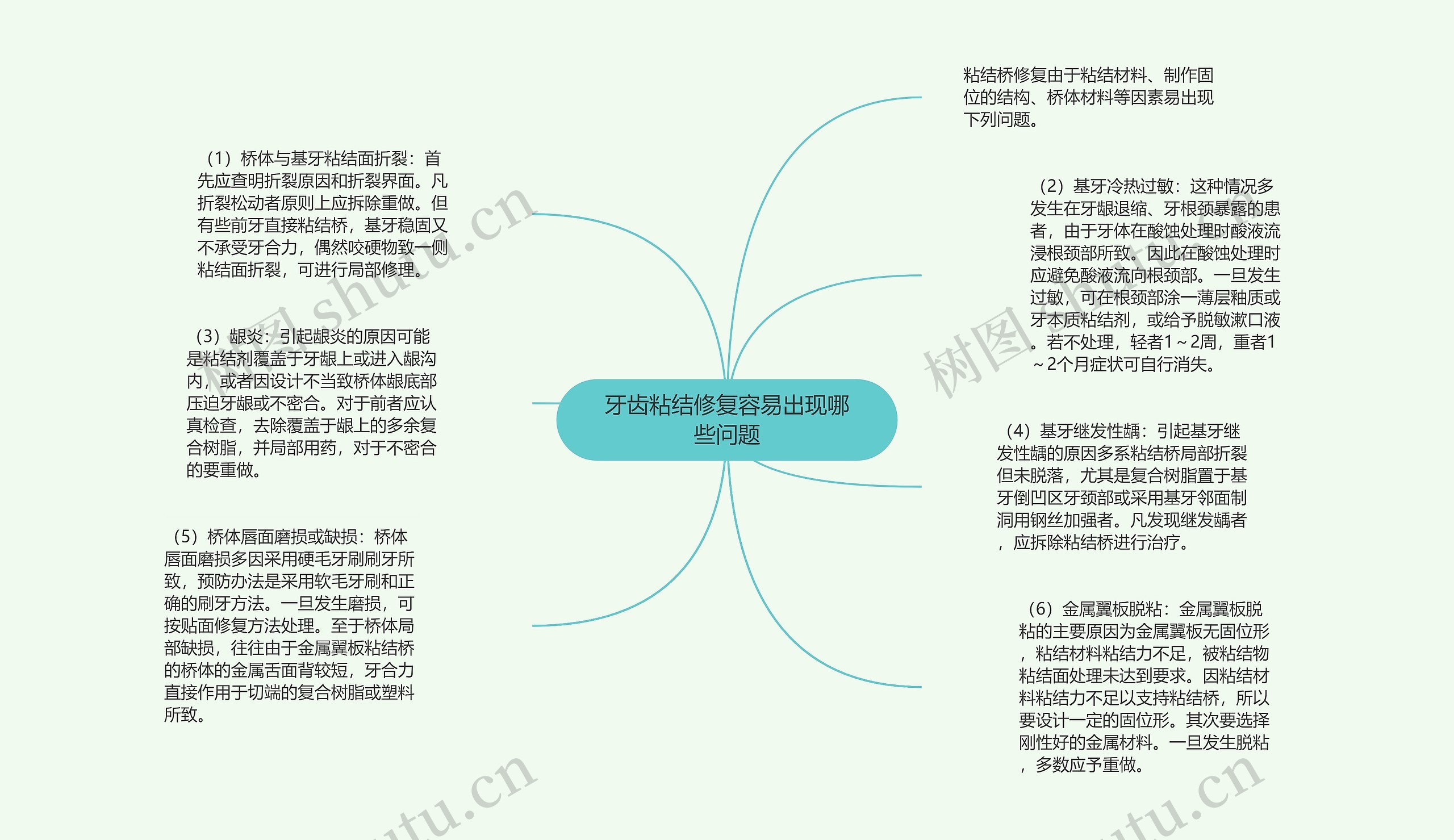 牙齿粘结修复容易出现哪些问题思维导图