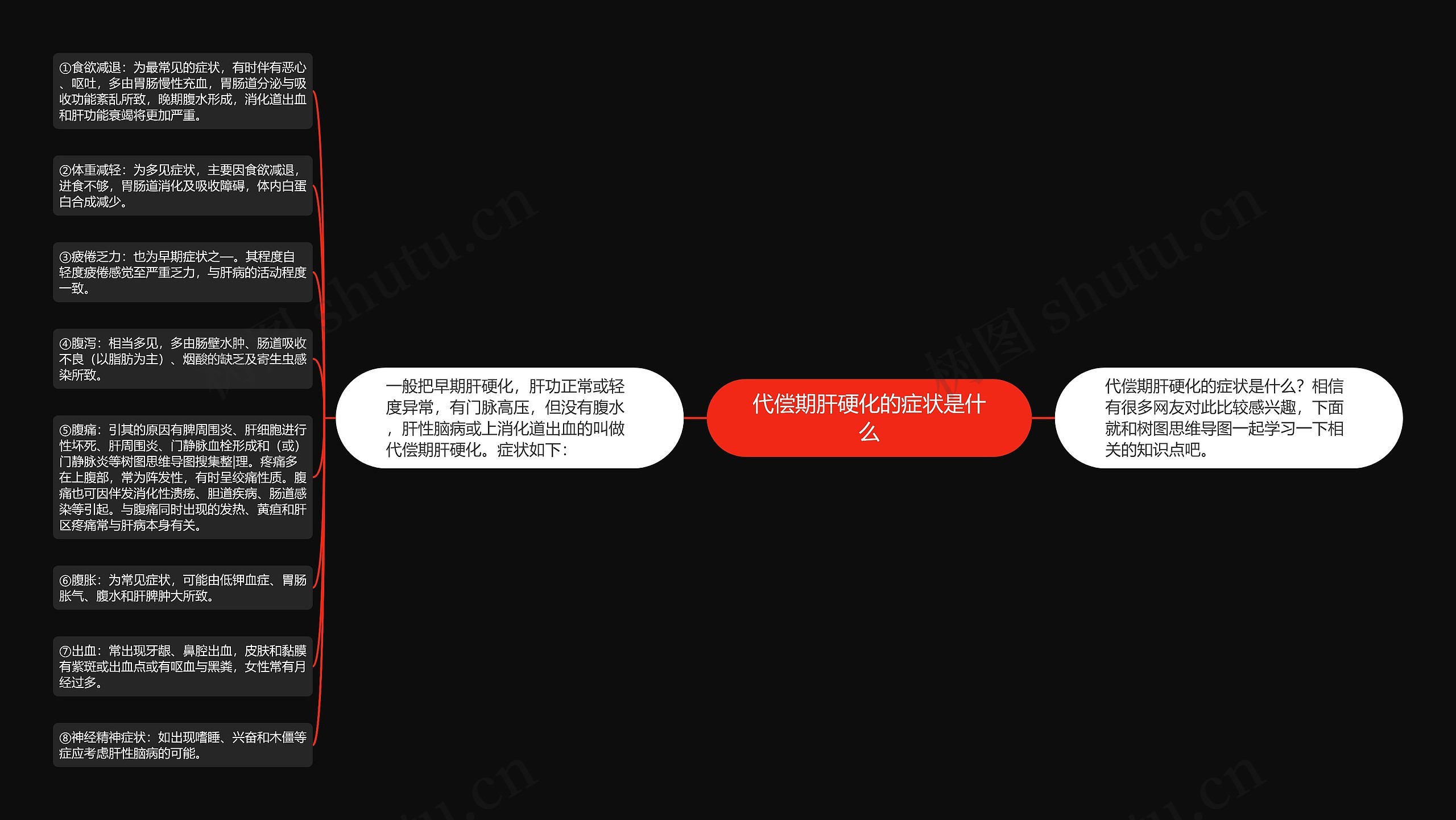 代偿期肝硬化的症状是什么 代偿期肝硬化的症状是什么