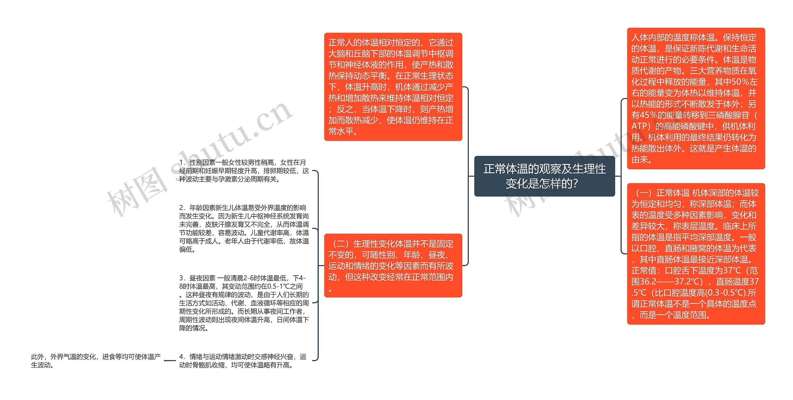 正常体温的观察及生理性变化是怎样的？