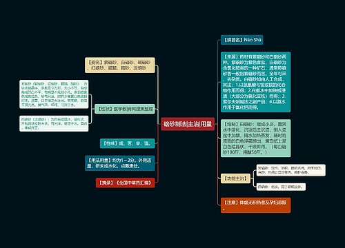 硇砂制法|主治|用量