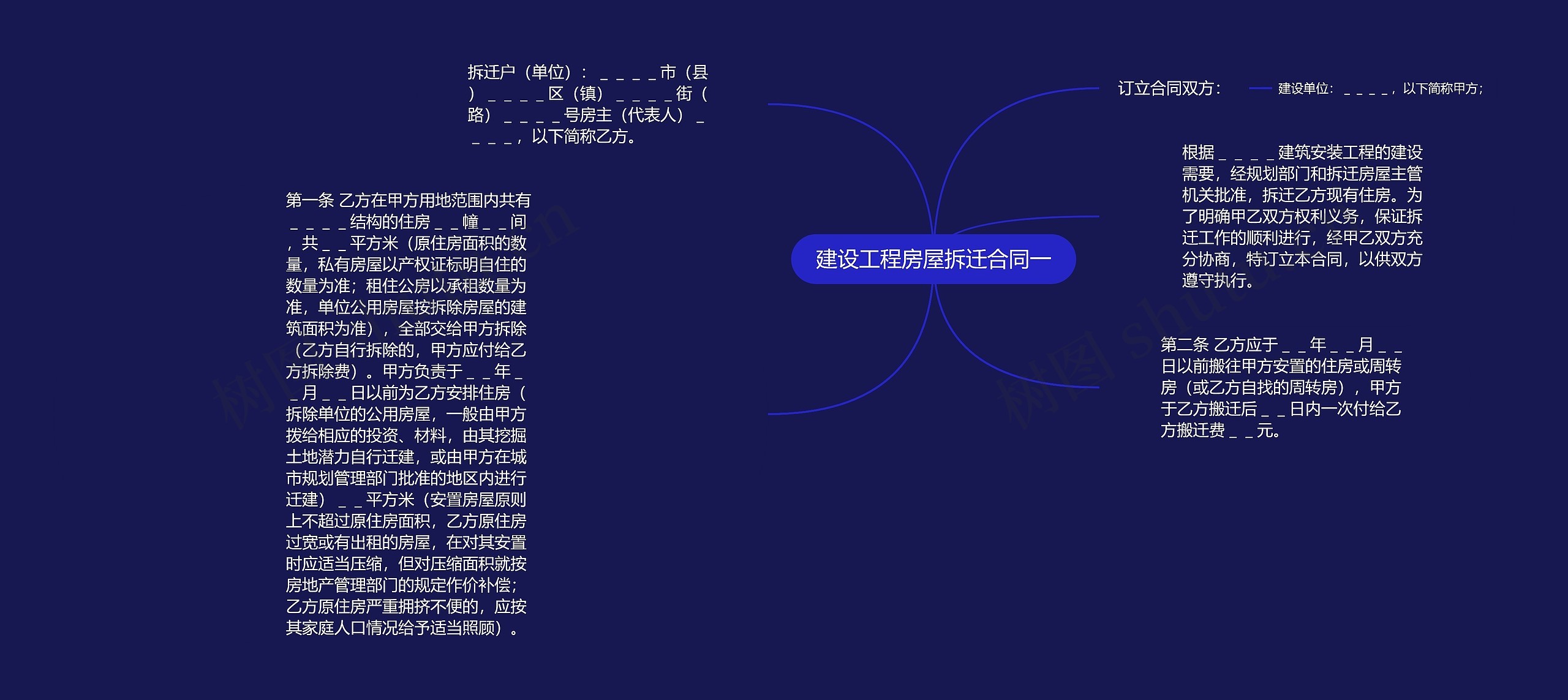 建设工程房屋拆迁合同一思维导图