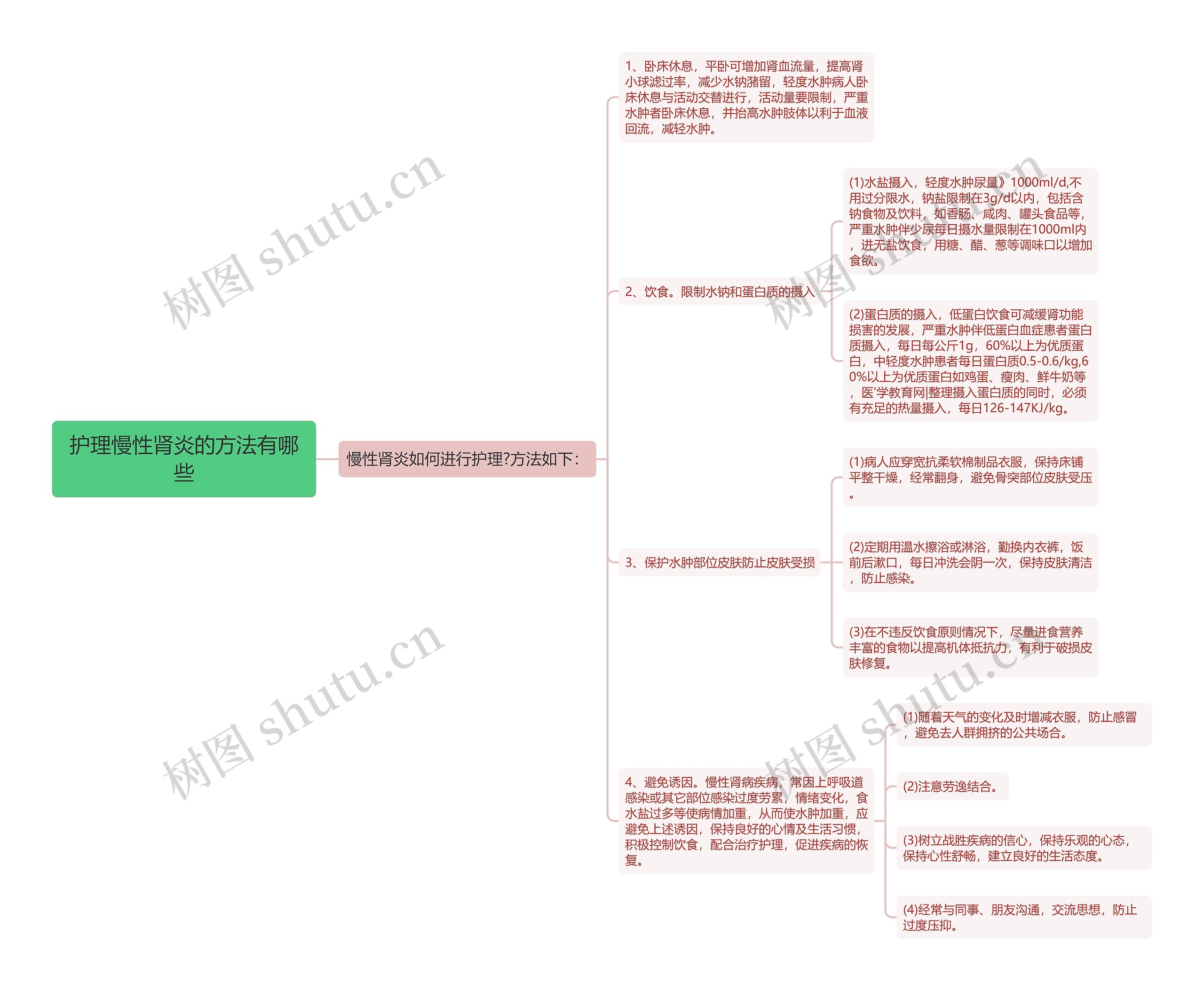 护理慢性肾炎的方法有哪些 护理慢性肾炎的方法有哪些