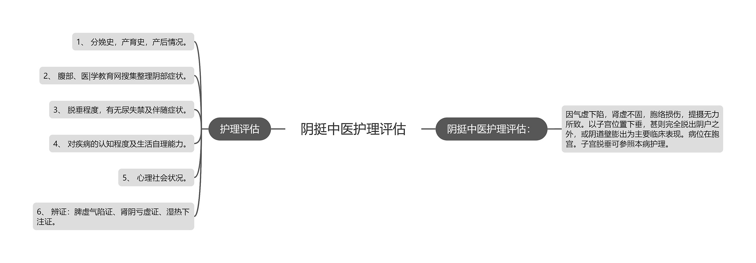 阴挺中医护理评估 阴挺中医护理评估