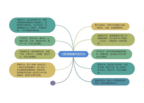 口腔溃疡食疗的方法