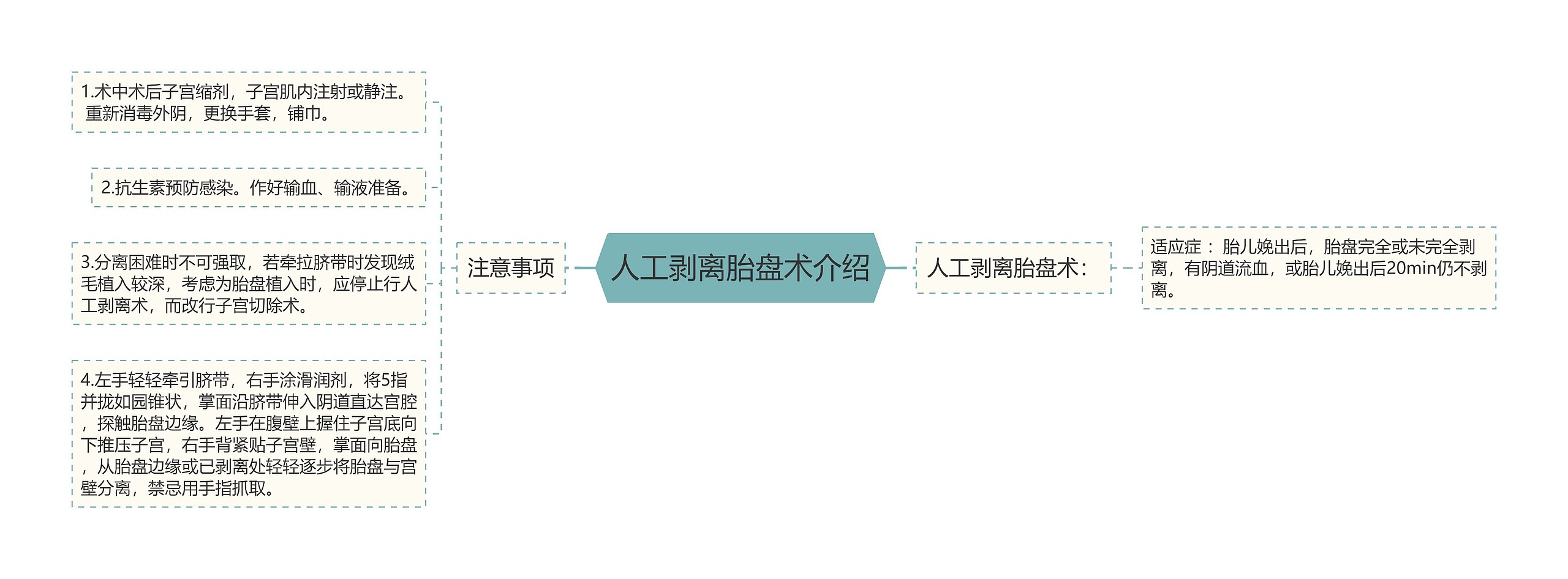 人工剥离胎盘术介绍 人工剥离胎盘术介绍