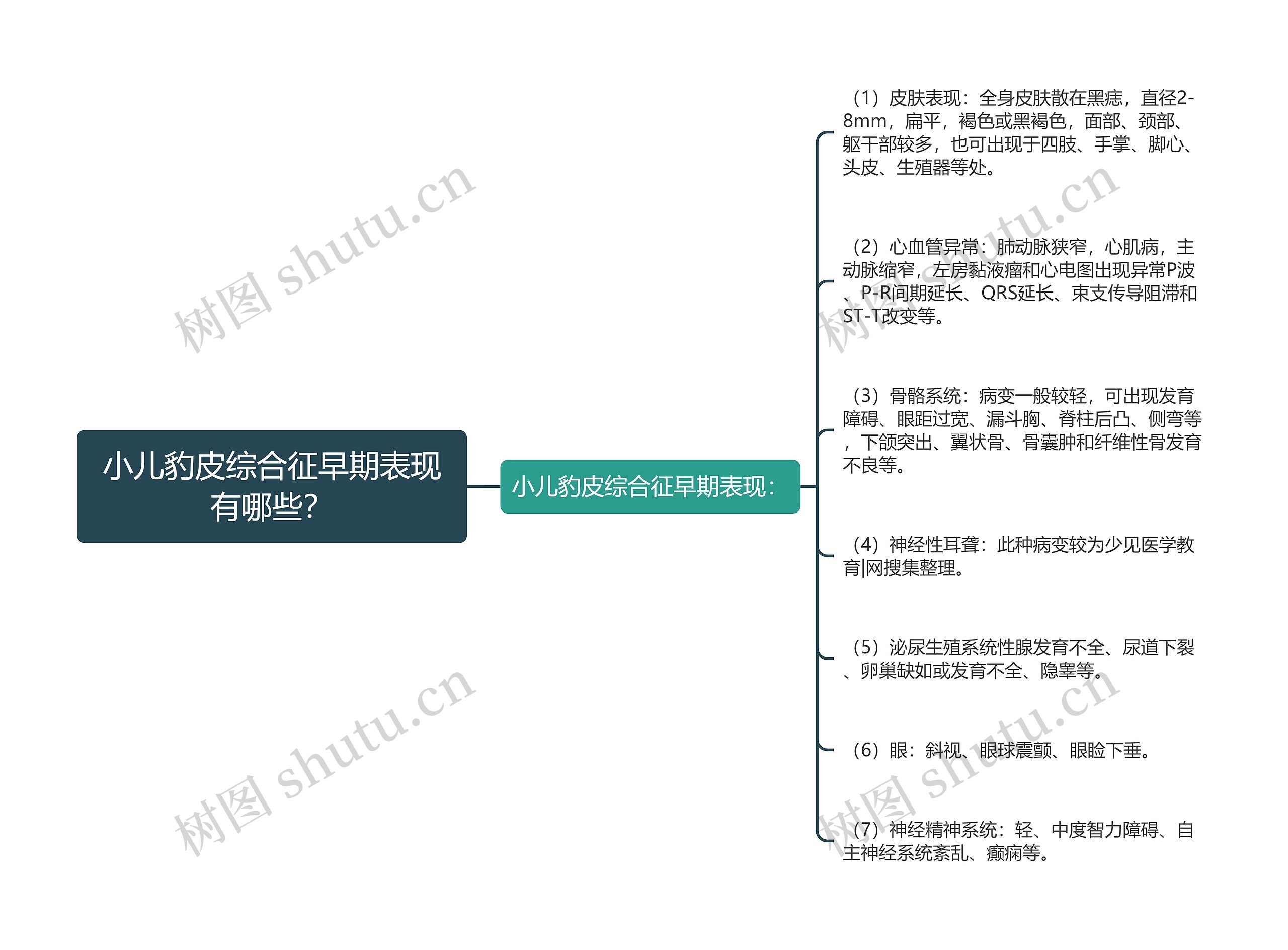 小儿豹皮综合征早期表现有哪些？