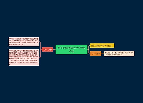 腹主动脉缩窄治疗和预后介绍