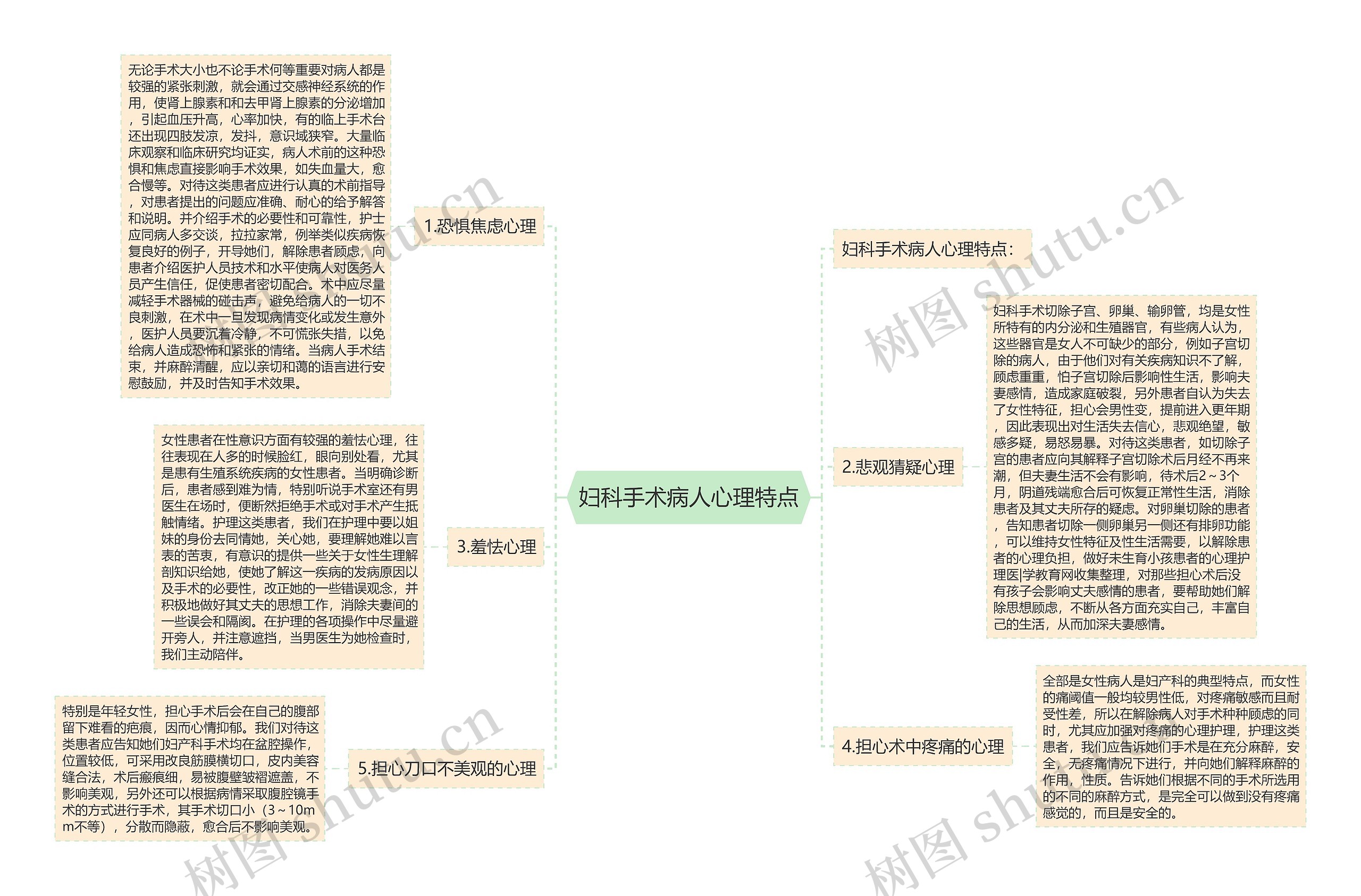 妇科手术病人心理特点 妇科手术病人心理特点