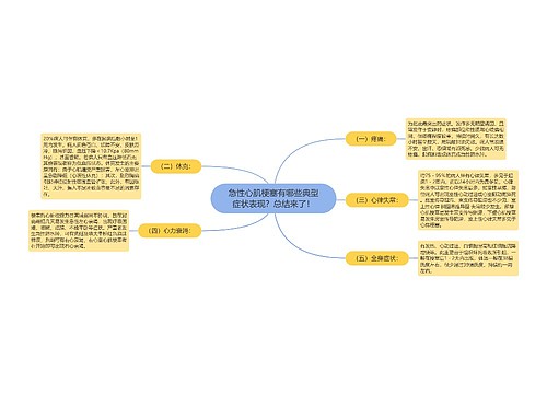 急性心肌梗塞有哪些典型症状表现？总结来了！