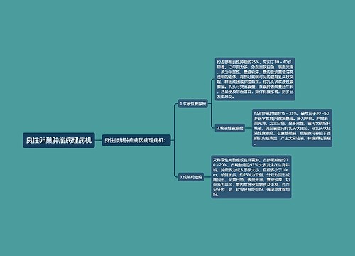 良性卵巢肿瘤病理病机