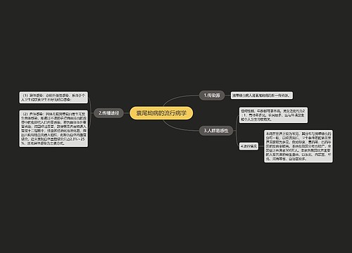 囊尾蚴病的流行病学