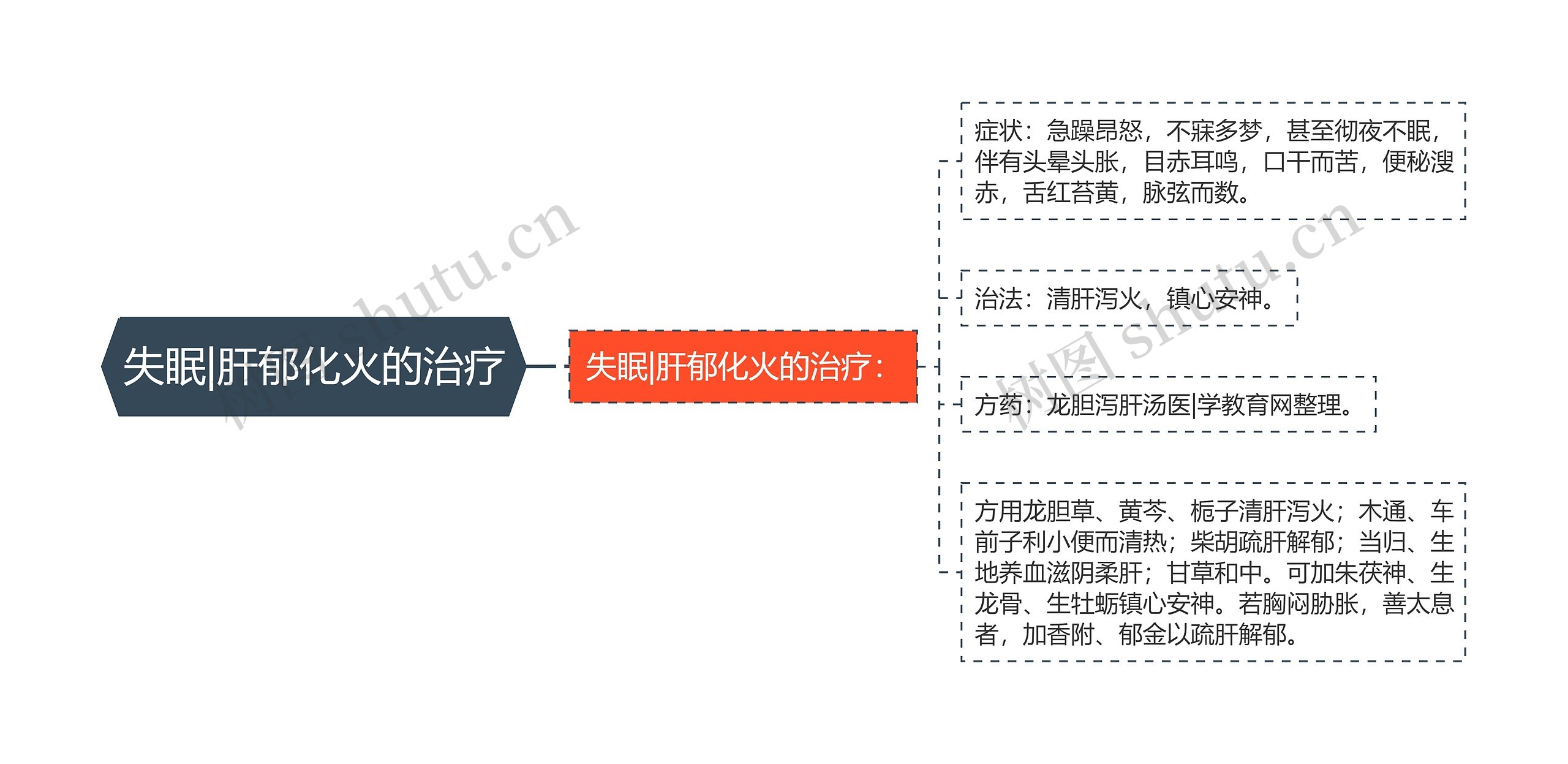 失眠|肝郁化火的治疗 失眠|肝郁化火的治疗