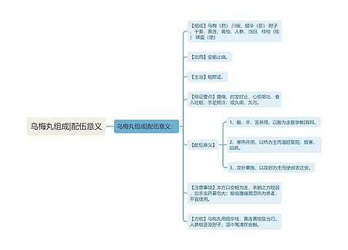 乌梅丸组成|配伍意义