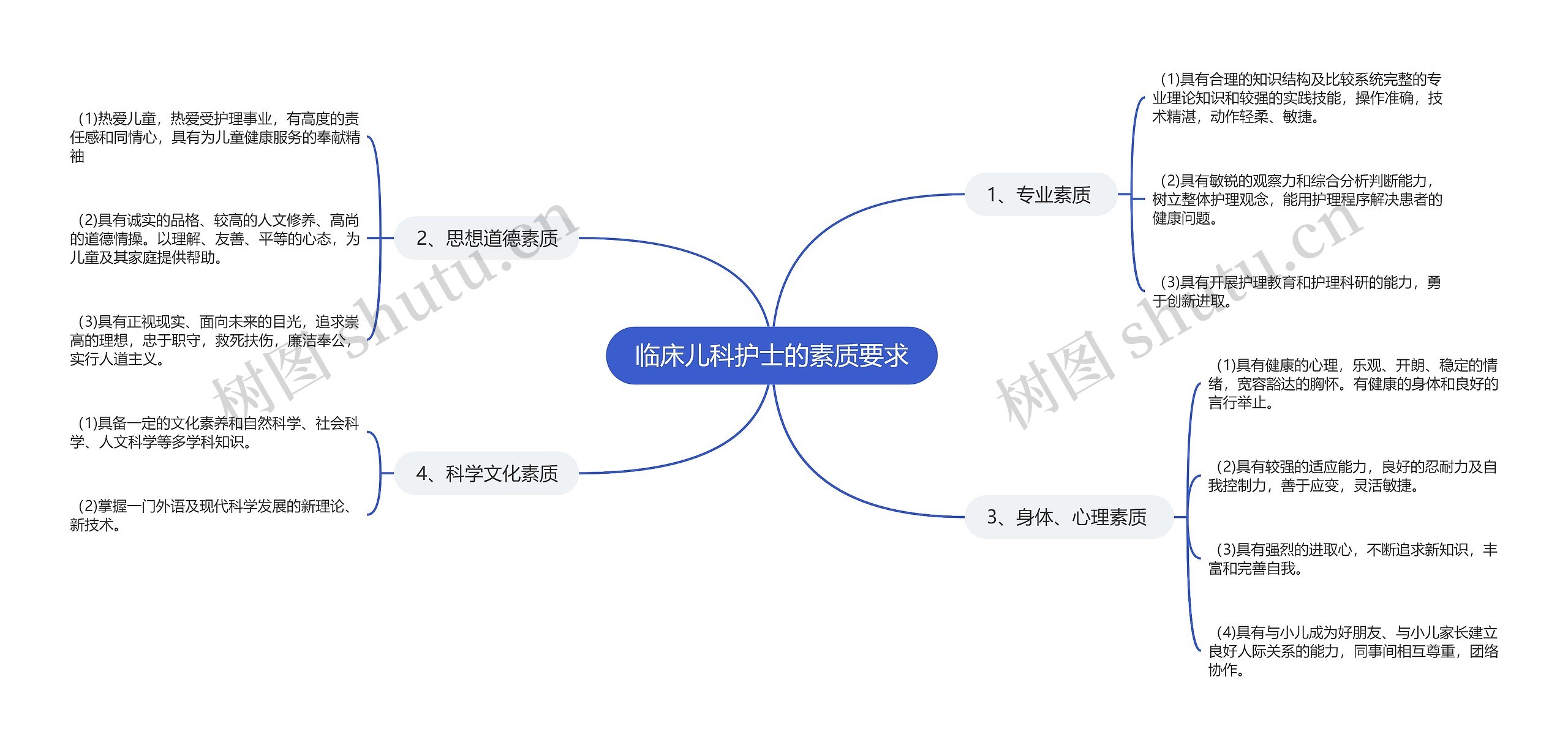 临床儿科护士的素质要求 临床儿科护士的素质要求