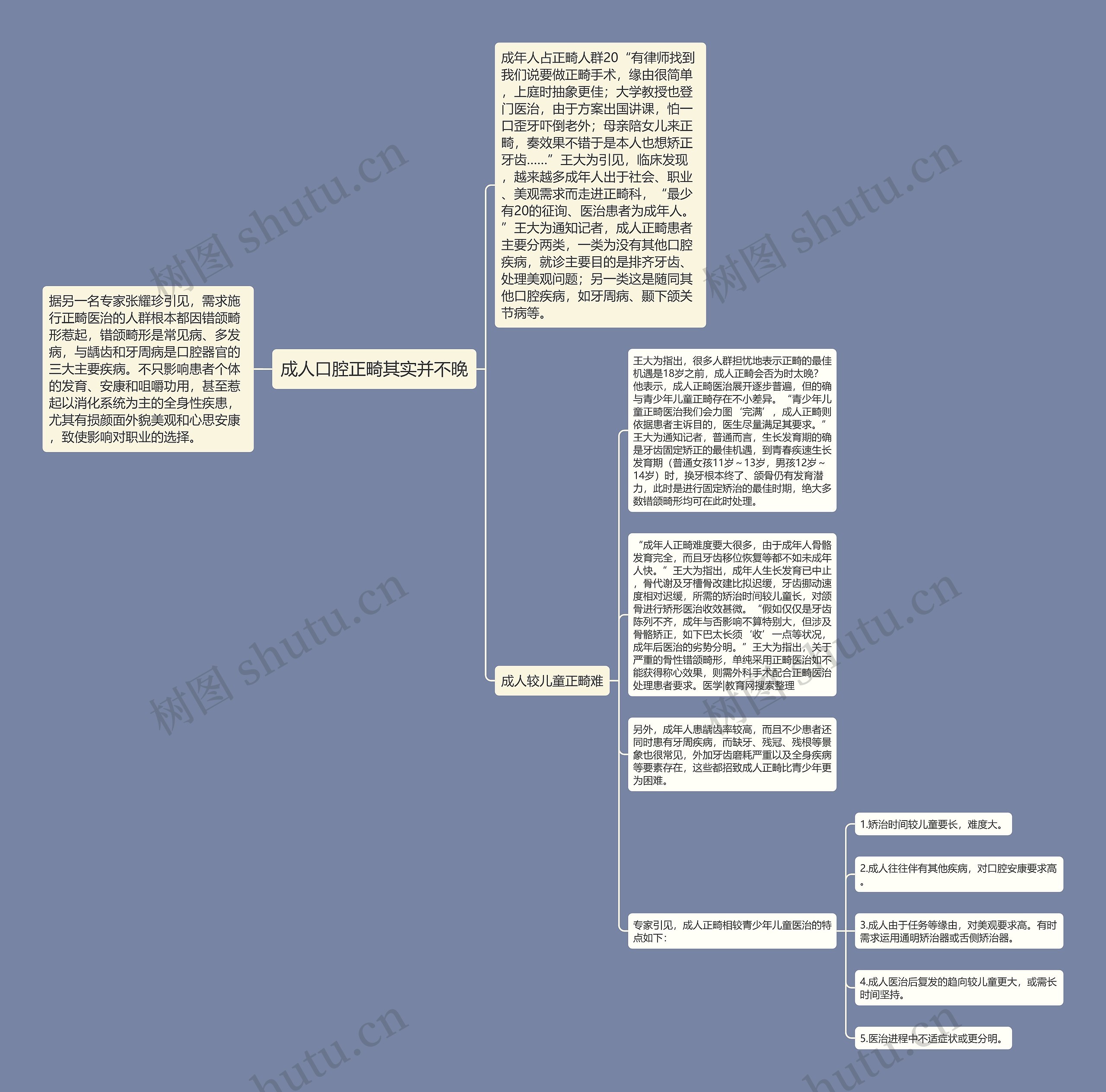 成人口腔正畸其实并不晚思维导图